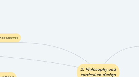 Mind Map: 2. Philosophy and curriculum design