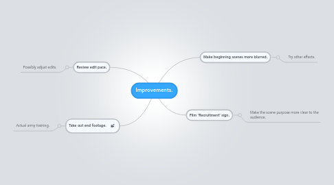 Mind Map: Improvements.