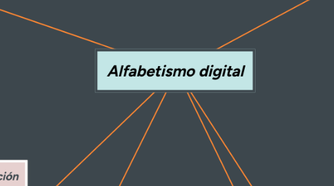 Mind Map: Alfabetismo digital