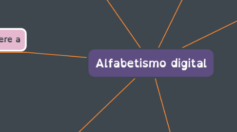 Mind Map: Alfabetismo digital