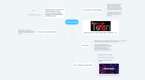 Mind Map: Cyberbullying