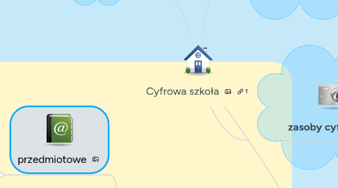 Mind Map: Cyfrowa szkoła