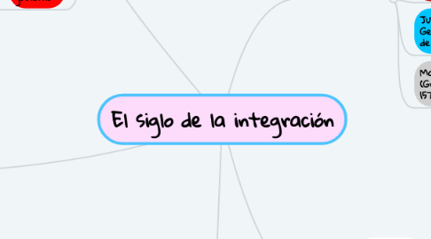 Mind Map: El siglo de la integración