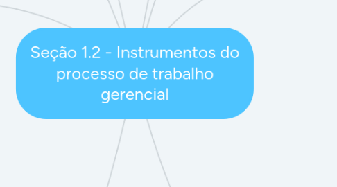 Mind Map: Seção 1.2 - Instrumentos do processo de trabalho gerencial