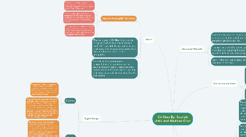 Mind Map: Ch-Uber By: Scarlett Jekic and Madison Chen