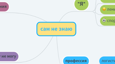 Mind Map: сам не знаю