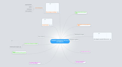 Mind Map: FERNANDO HERNÁNDEZ-PROJETOS DE TRABALHO