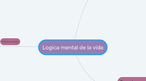 Mind Map: Logica mental de la vida