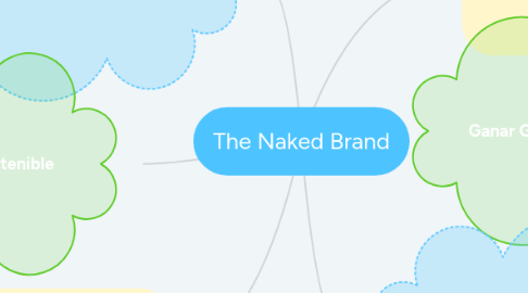 Mind Map: The Naked Brand