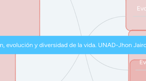 Mind Map: Origen, evolución y diversidad de la vida. UNAD-Jhon Jairo Duran Téllez