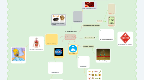 Mind Map: NANOTECNOLOGÍA