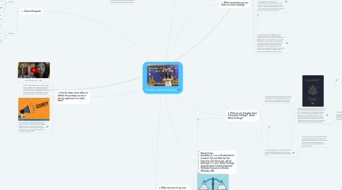 Mind Map: Christina's Autobiography