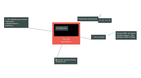 Mind Map: Uso del parentesis