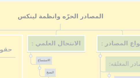 Mind Map: المصادر الحرّه وانظمة لينكس