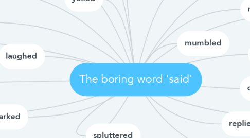 Mind Map: The boring word 'said'