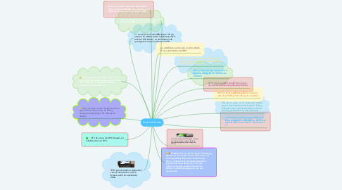 Mind Map: Android Studio