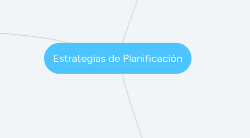 Mind Map: Estrategias de Planificación