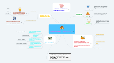 Mind Map: FINANZAS PARA EMPRESARIOS