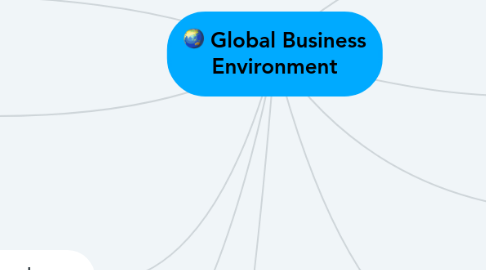 Mind Map: Global Business Environment