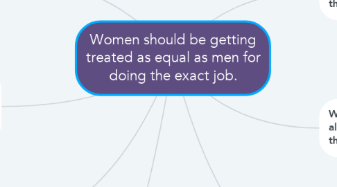 Mind Map: Women should be getting treated as equal as men for doing the exact job.