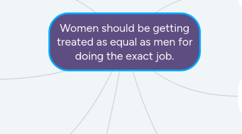 Mind Map: Women should be getting treated as equal as men for doing the exact job.