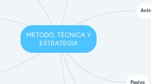 Mind Map: CUENTAS CONTABLES DE BALANCE