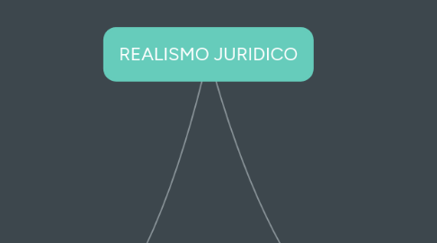 Mind Map: Capitulo 1. La Desaparición de la tensión entre regulación y emancipación en la modernidad occidental.