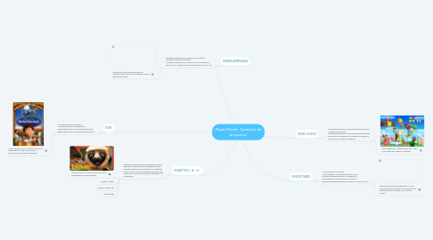 Mind Map: Mapa Mental : Ejemplos de proyectos