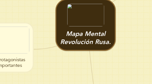 Mind Map: Mapa Mental Revolución Rusa.