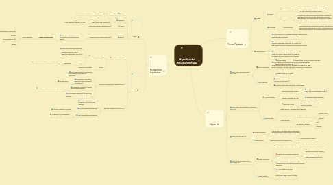 Mind Map: Mapa Mental Revolución Rusa.