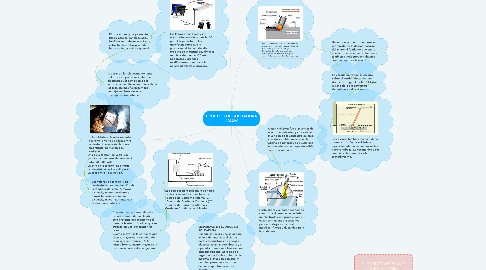 Mind Map: PROCESO DE SOLDADURA SMAW