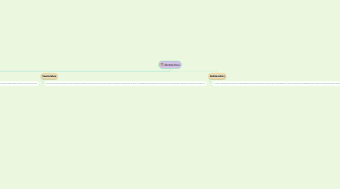 Mind Map: Género lírico