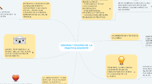 Mind Map: ENIGMAS Y DILEMAS DE LA PRACTICA DOCENTE
