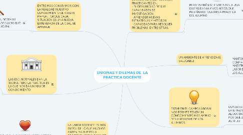 Mind Map: ENIGMAS Y DILEMAS DE  LA PRACTICA DOCENTE