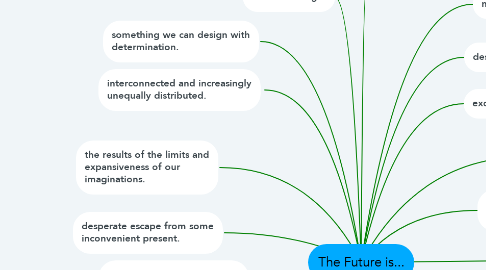 Mind Map: The Future is...