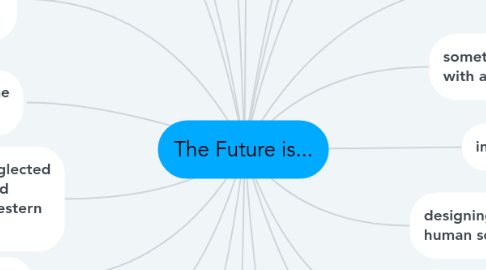 Mind Map: The Future is...