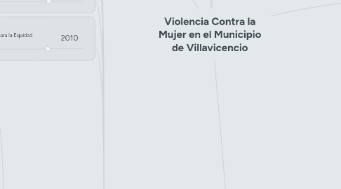 Mind Map: Violencia Contra la Mujer en el Municipio de Villavicencio