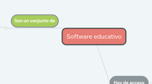 Mind Map: Software educativo