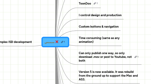 Mind Map: سسس