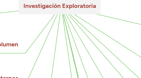 Mind Map: Investigación Exploratoria