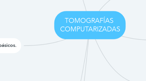 Mind Map: TOMOGRAFÍAS  COMPUTARIZADAS