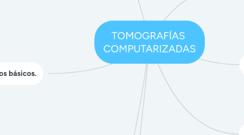 Mind Map: TOMOGRAFÍAS COMPUTARIZADAS