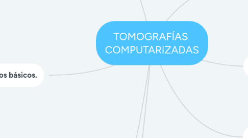 Mind Map: TOMOGRAFÍAS  COMPUTARIZADAS