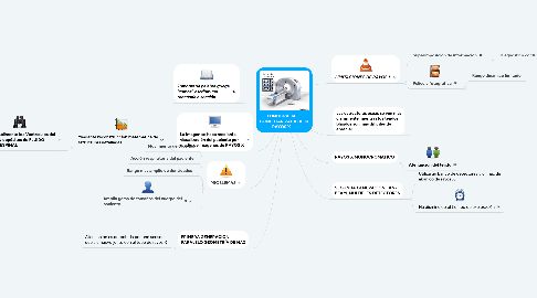 Mind Map: TOMOGRAFIA COMPUTARIZADA DE RAYOS X