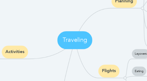 Mind Map: Traveling