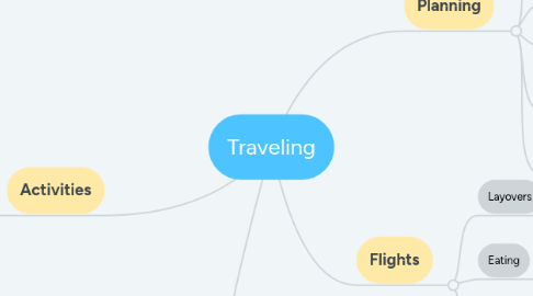 Mind Map: Traveling