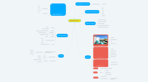 Mind Map: geografia economica