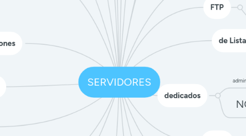 Mind Map: SERVIDORES