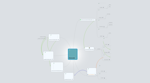 Mind Map: Biodiversidad