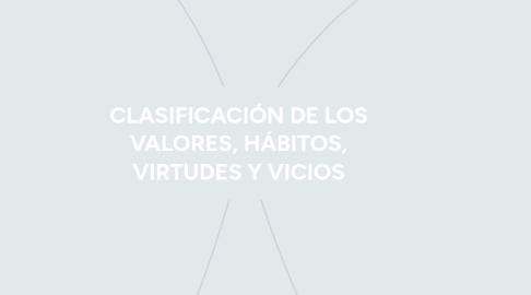 Mind Map: CLASIFICACIÓN DE LOS VALORES, HÁBITOS, VIRTUDES Y VICIOS